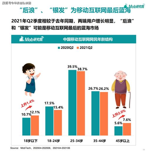 2021華晨創谷集團賽道觀察 移動互聯網浪潮下的游戲、社區團購與企業服務新機遇