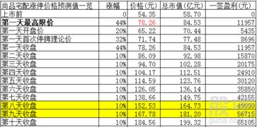 互聯網企業的獨特經營理念 以高銷售費用投資未來，以數據服務賦能產業